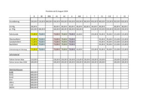 Preisliste der Fahrschule Eckhard Neumann